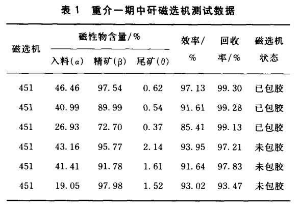 重介一期中矸磁選機(jī)測試數(shù)據(jù)